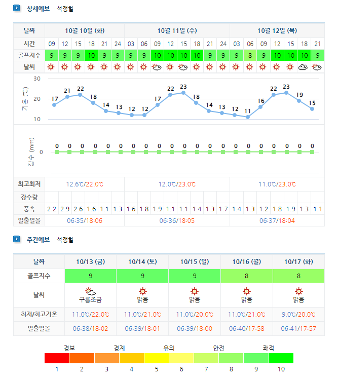 석정힐CC 날씨 정보 (실시간 날씨