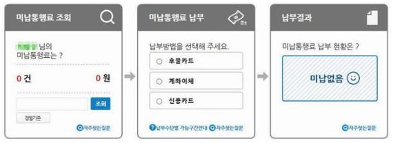 고속도로 통행료 미납 조회