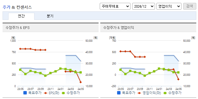 씨젠_컨센서스