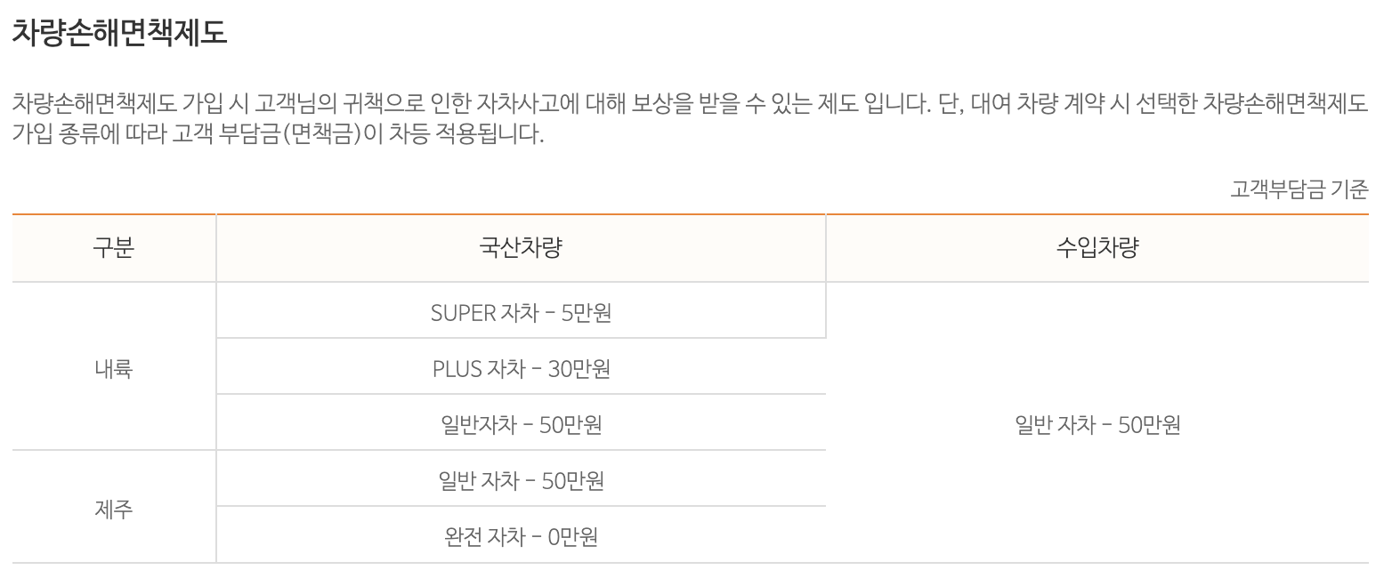 SK렌트카 차량손해면책제도