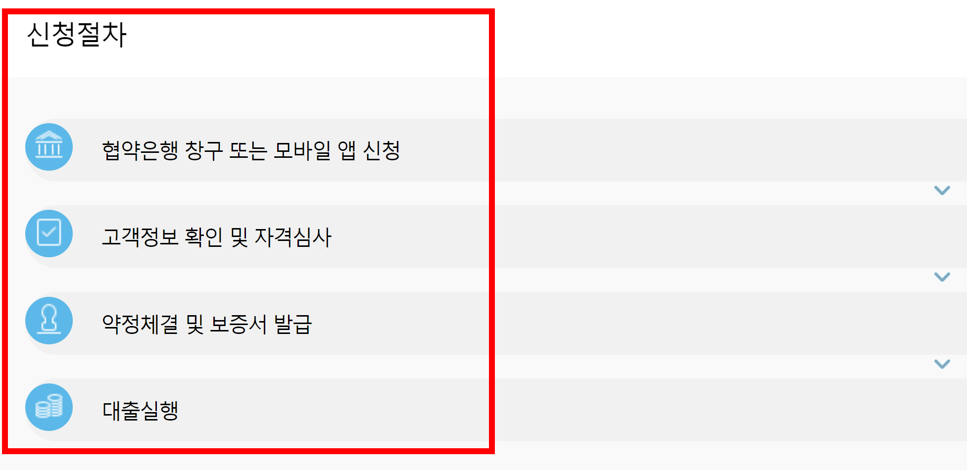 햇살론 17 신청 방법, 모바일, 한도, 햇살론15, 무직자, 햇살론 유스, 제출서류