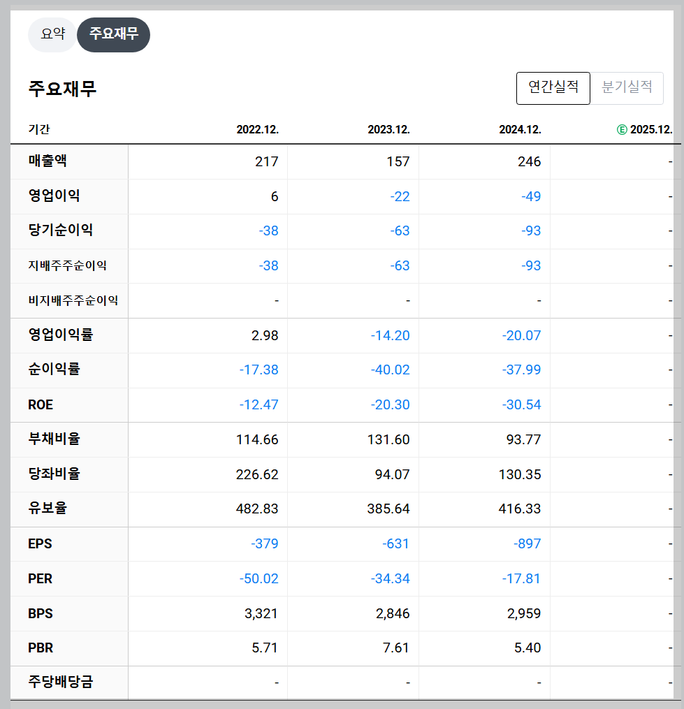 나이벡 재무 지표
