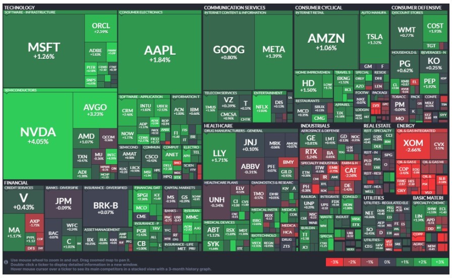 미국 S&amp;P500