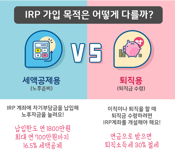 IRP 가입목적