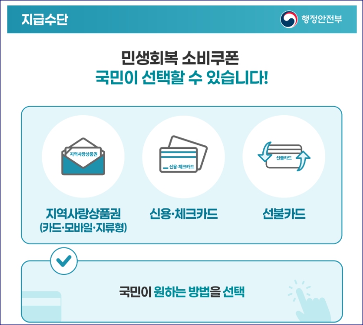 민생회복 소비쿠폰 신청방법, 신청기간