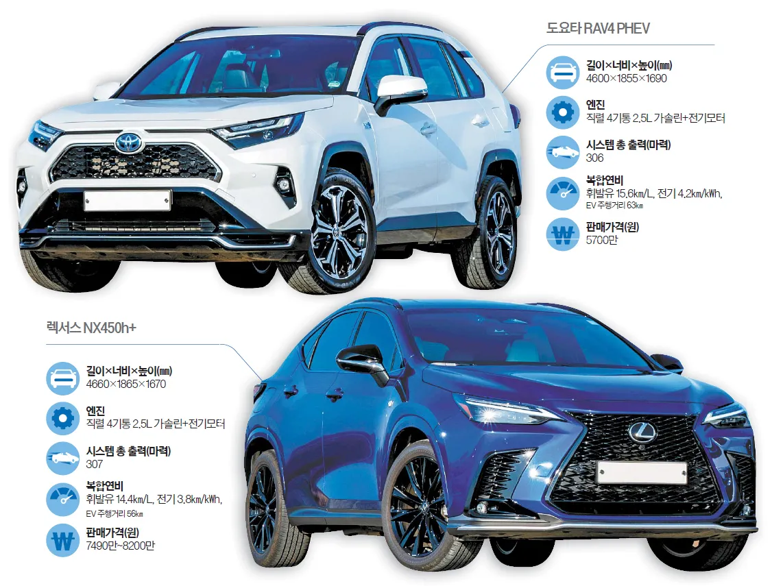 도요타 라브4 가격 싼타페 하이브리드 비교 핵심 포인트_1