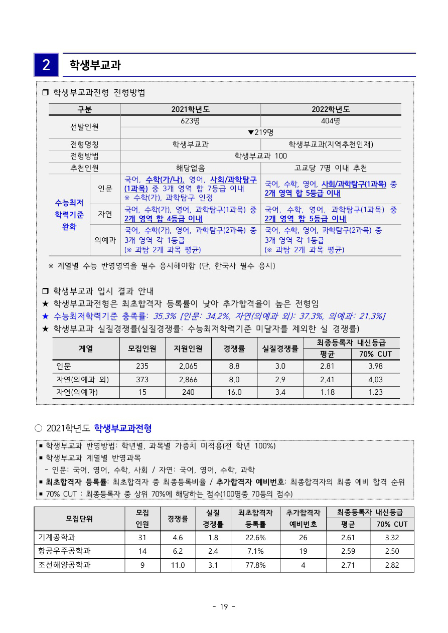 인하대학교수시결과7