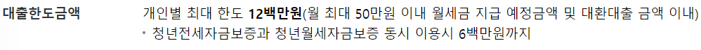 우리은행 청년맞춤형 월세대출