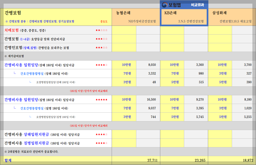 간병보험비교