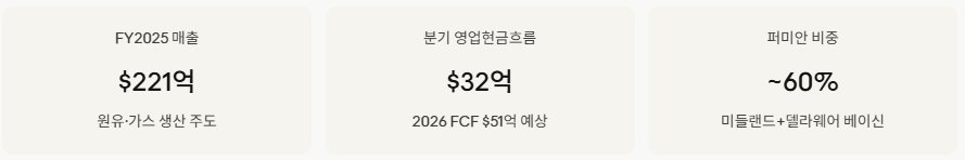미국 저평가 주식- 옥시덴탈 페트롤리엄 02
