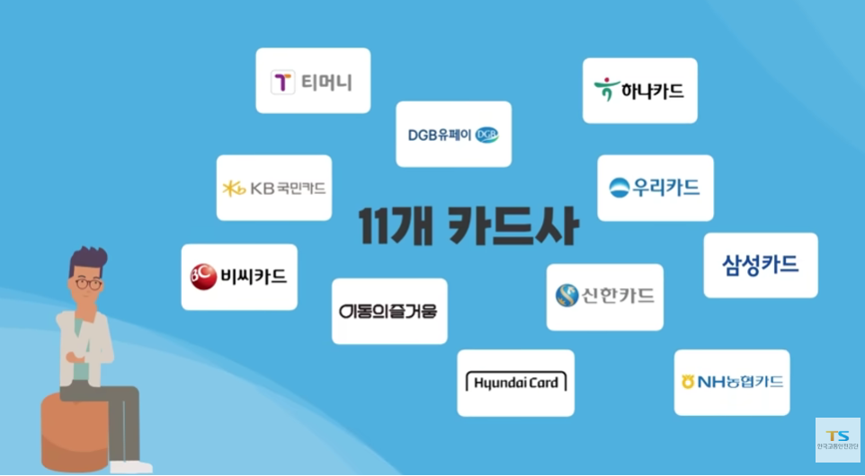 K패스 카드 신청방법 및 혜택 안내 환급 신청 주기 차별성 총정리