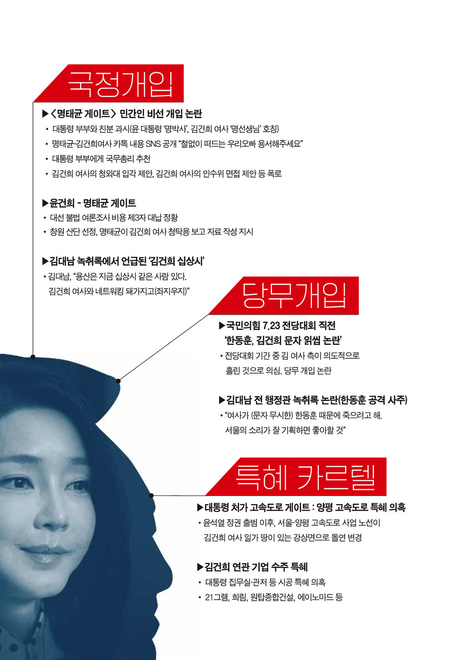 김건희특검 천만인 서명운동 사이트