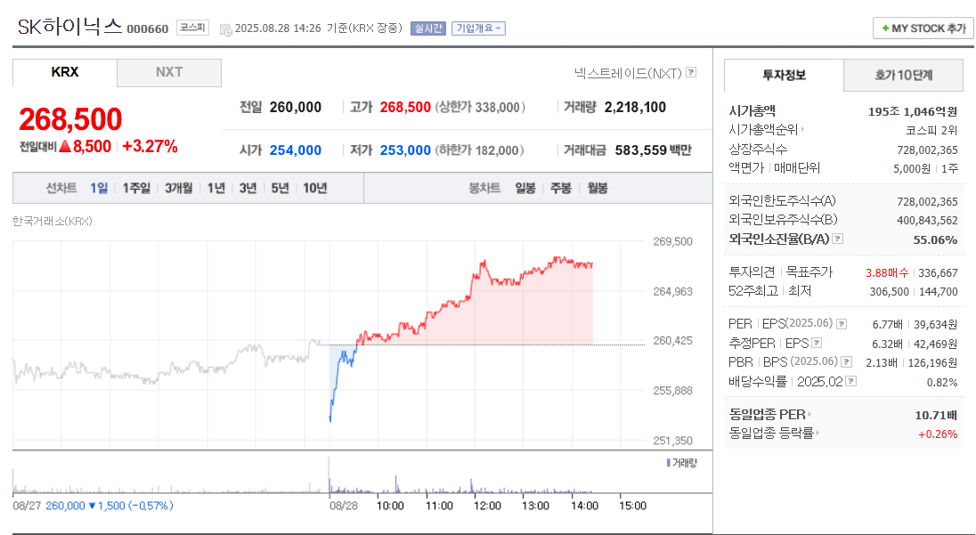 2025년 8월 28일 SK하이닉스주가근황