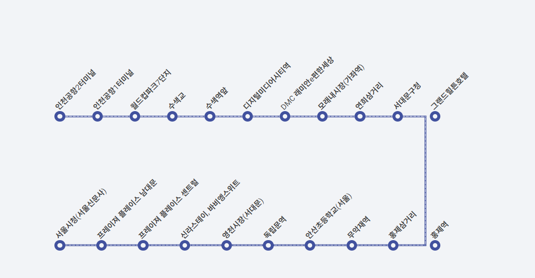 6005번 노선정보