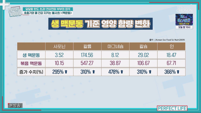 볶음맥문동 및 맥문동 차 만드는 법
