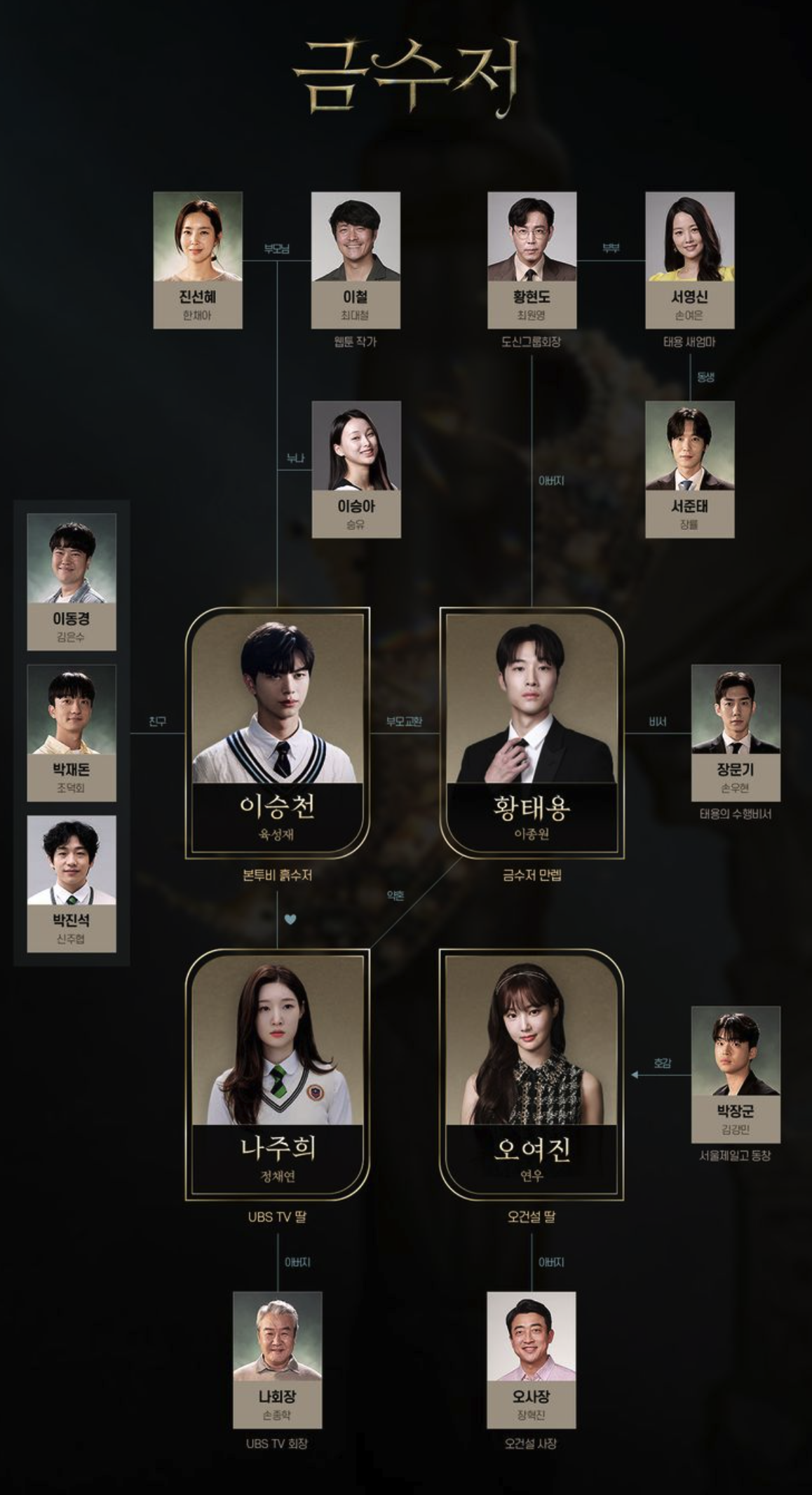 금수저 드라마 출연진, 웹툰 원작, 넷플릭스, 등장인물, 관련주