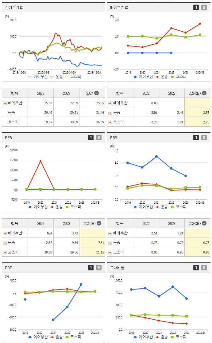에어부산_섹터분석