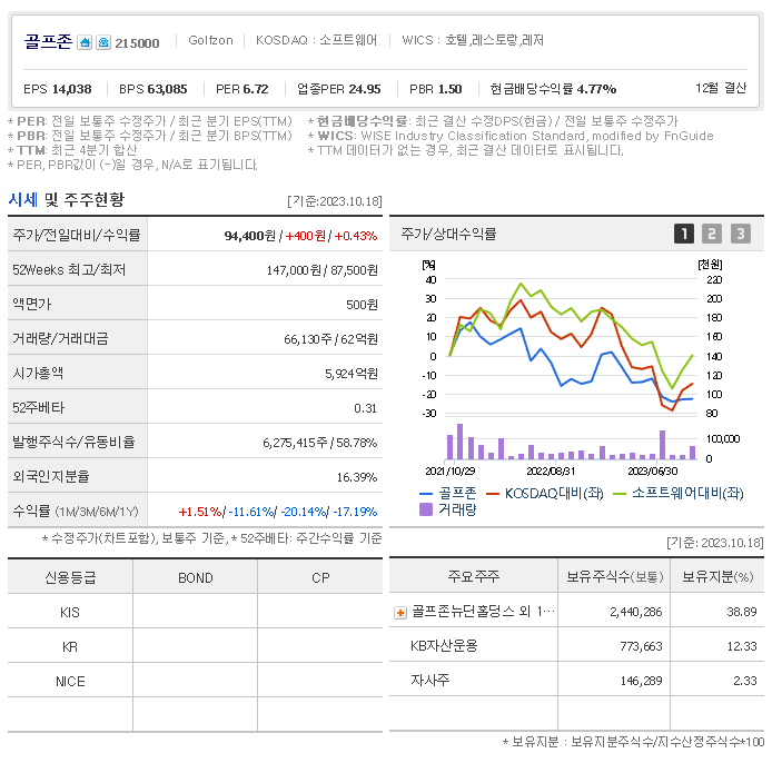 골프존 주가 전망 스크린 골프 관련주 스크린 골프 요금 담합( 배당금 전망, 차트분석, 목표주가 ) - undefined - 골프존 주식 결론 골프존 주가 전망 스크린 골프 관련주 스크린 골프 요금 담합( 배당금 전망, 차트분석, 목표주가 ) - undefined - 골프존 주식 결론