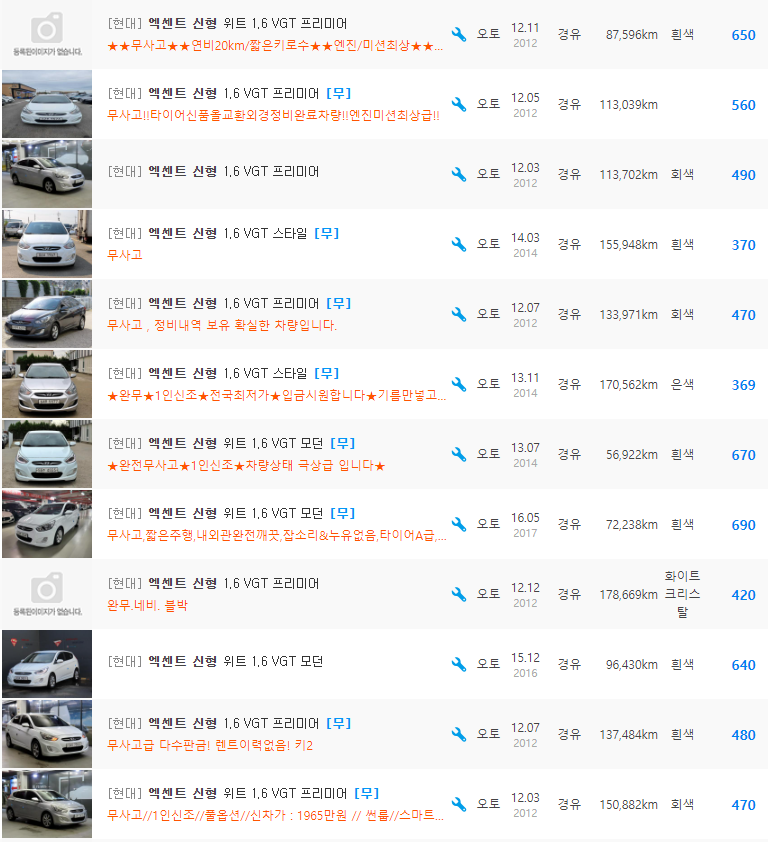 엑센트 1.6 디젤 등급 중고차 시세 : 320만원 ~ 840만원