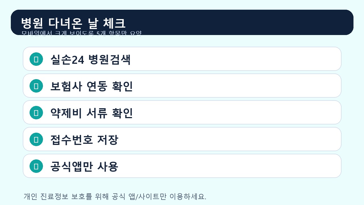 실손보험 청구 간소화 체크리스트 이미지: 병원 서류 실손24 보험사 앱 약제비 문자사기 주의