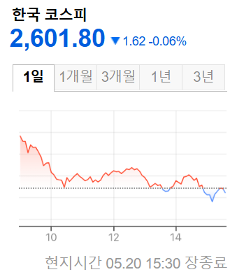 한국증시