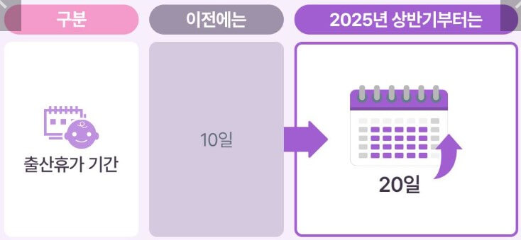 배우자 출산휴가 기간 확대 추진