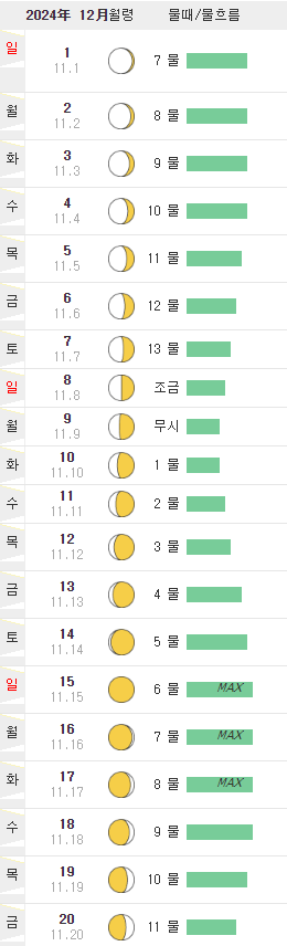 제부도 물때시간표