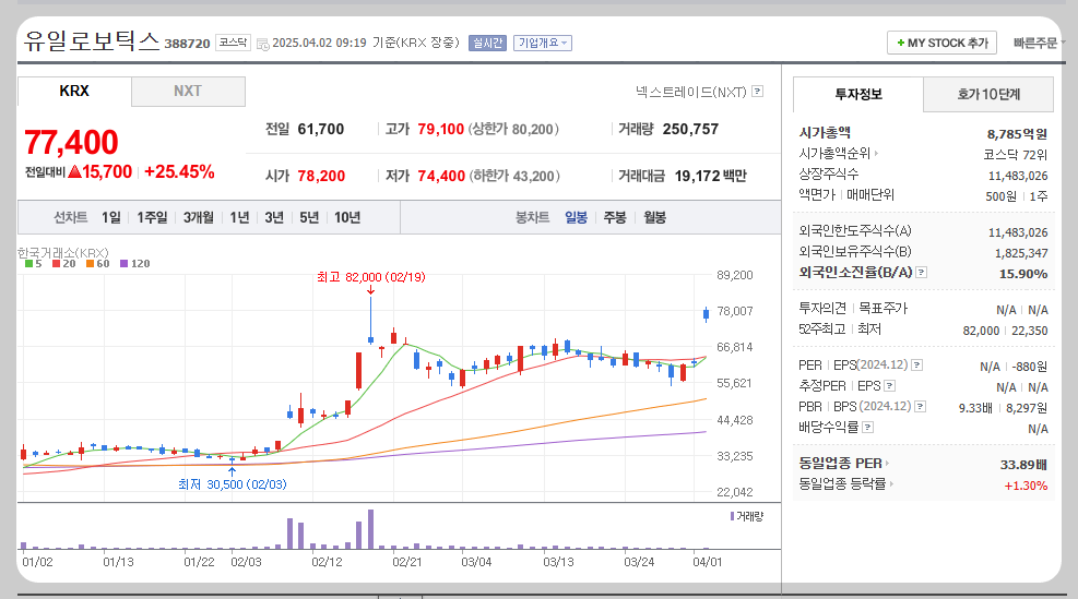 유일로보틱스 주가분석