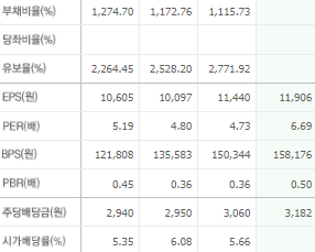 KB금융 주가전망 목표주가 배당금