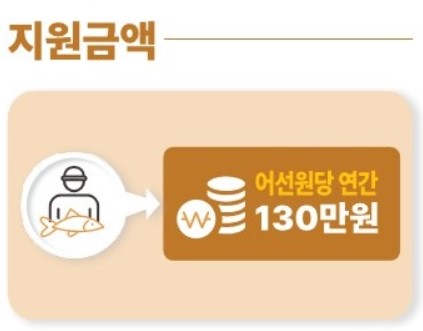 지원금액