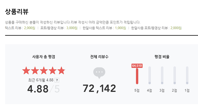 클릭을 유도하는 5가지 카피라이팅_상품리뷰