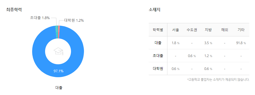 stx 엔진-연봉-합격자 스펙-신입초봉-외국어능력