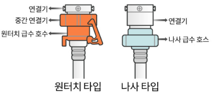 급수 호스 끝 원터치형 나사형