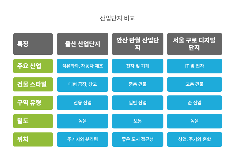 산업단지-예시