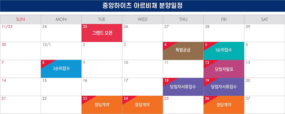 여월 중앙하이츠 아르비채 분양일정