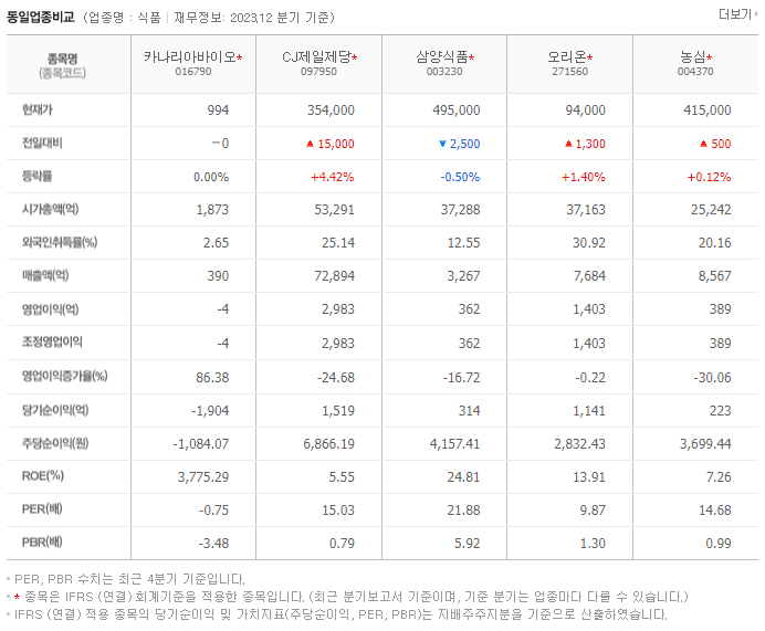 카나리아바이오_동종업비교자료