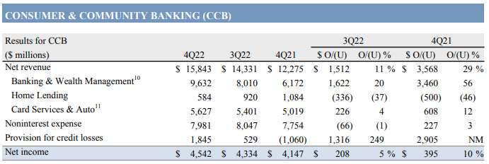JP모건-실적발표