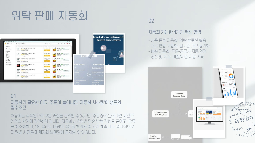 초보도 가능한 무재고 온라인 비즈니스: 상품 없이 시작하는 위탁 판매 가이드