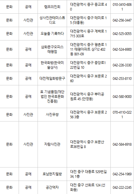 대전 중구 문화누리카드 사용처