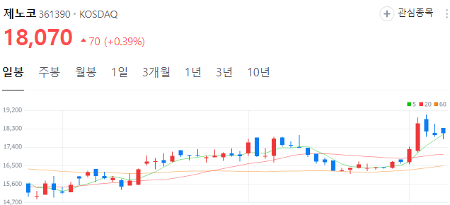 우주항공-관련주-제노코-주가