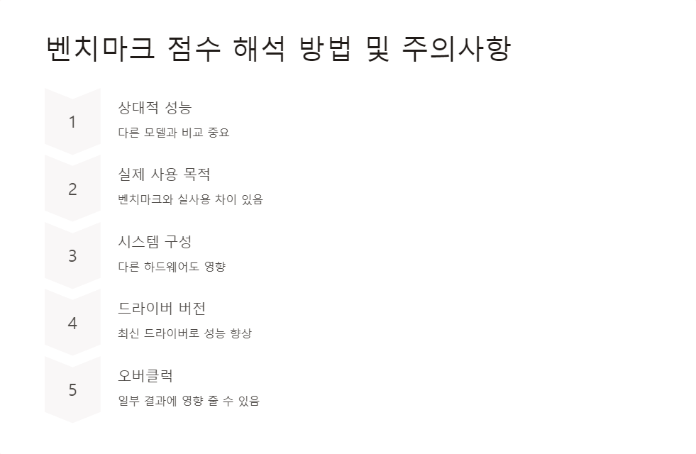 3DMark