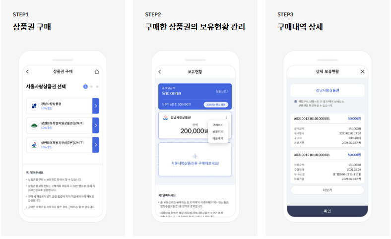서울사랑상품권