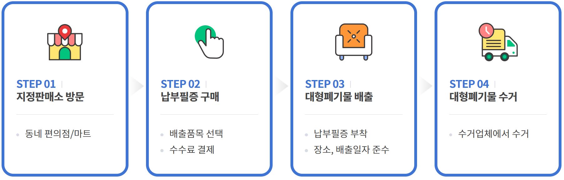 지정판매소 방문구매