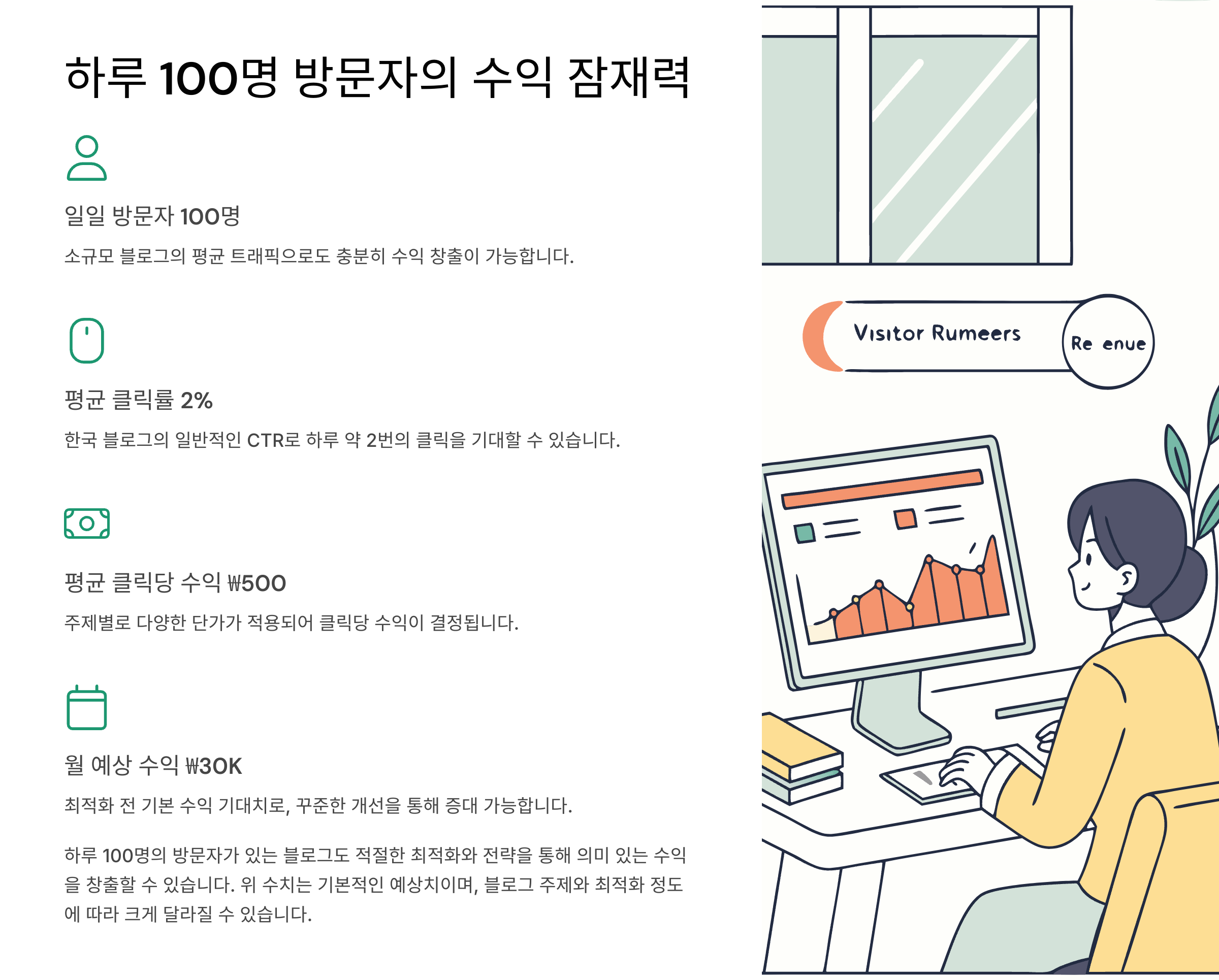 하루 100명 방문자 수익 잠재력