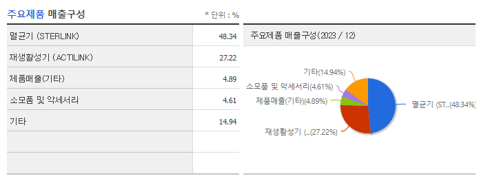 플라즈맵_주요제품