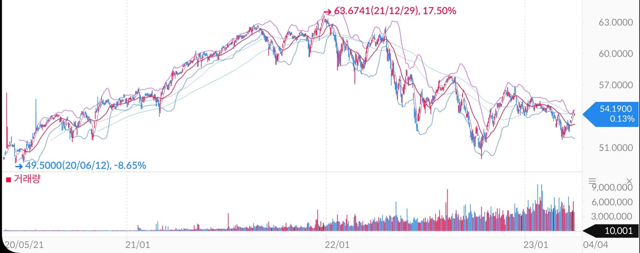 미국 대표적인 배당금 주식인 JPMorgan Equity Premium Income ETF(JEPI)의 과거 배당 정보