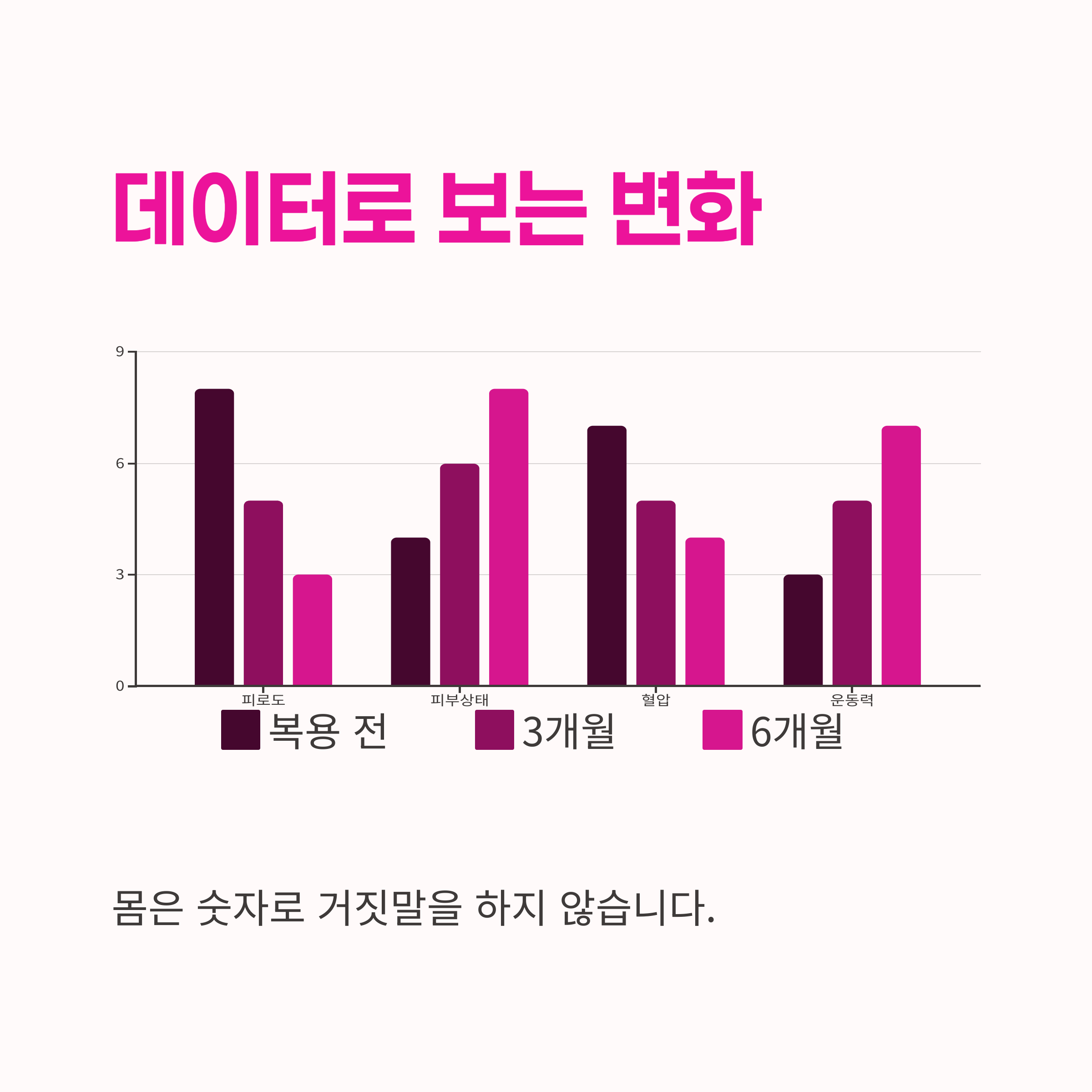 건강기능식품,