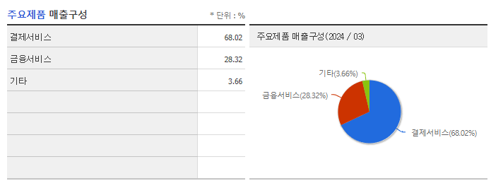카카오페이_주요제품