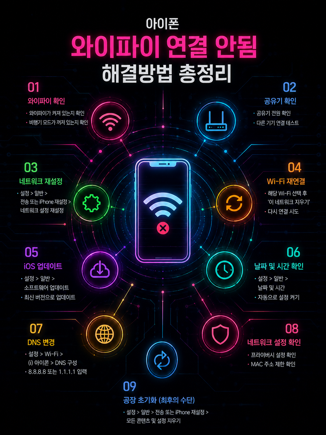 아이폰 와이파이 연결 안됨 해결방법 총정리