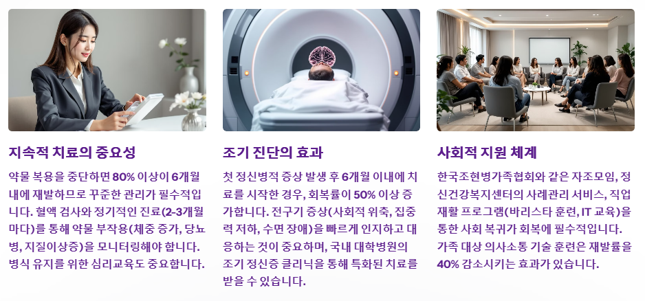 조현병의 에후와 회복 가능성